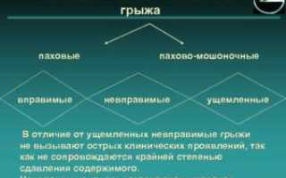 Мошоночная грыжа код по мкб 10