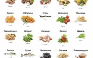 В каких продуктах есть витамин е. В каких продуктах есть витамин Е